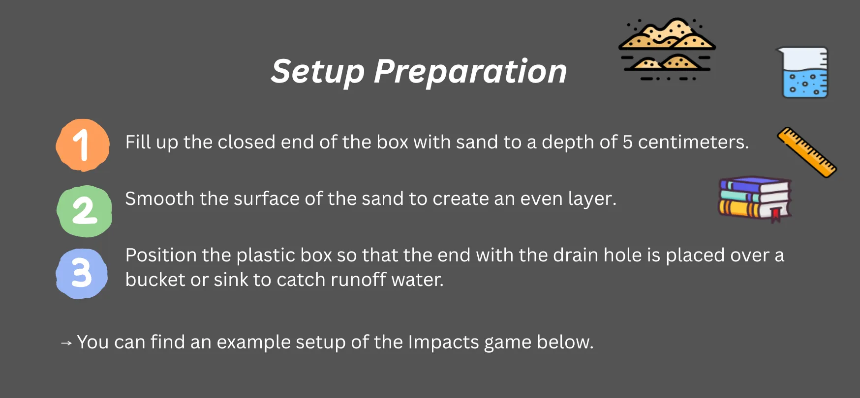 Experiment Setup