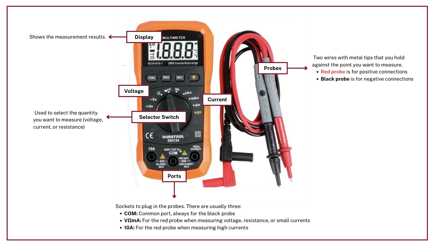 Multimeter overview