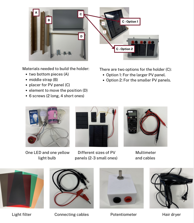 PV Kit components