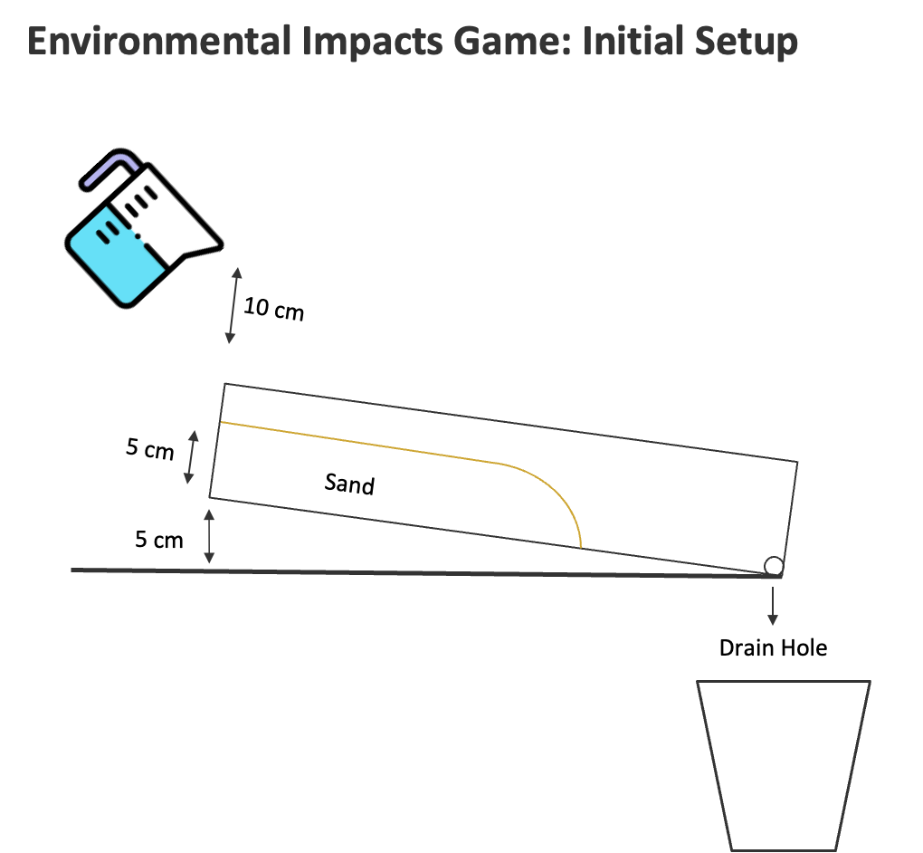 Water Flow Example