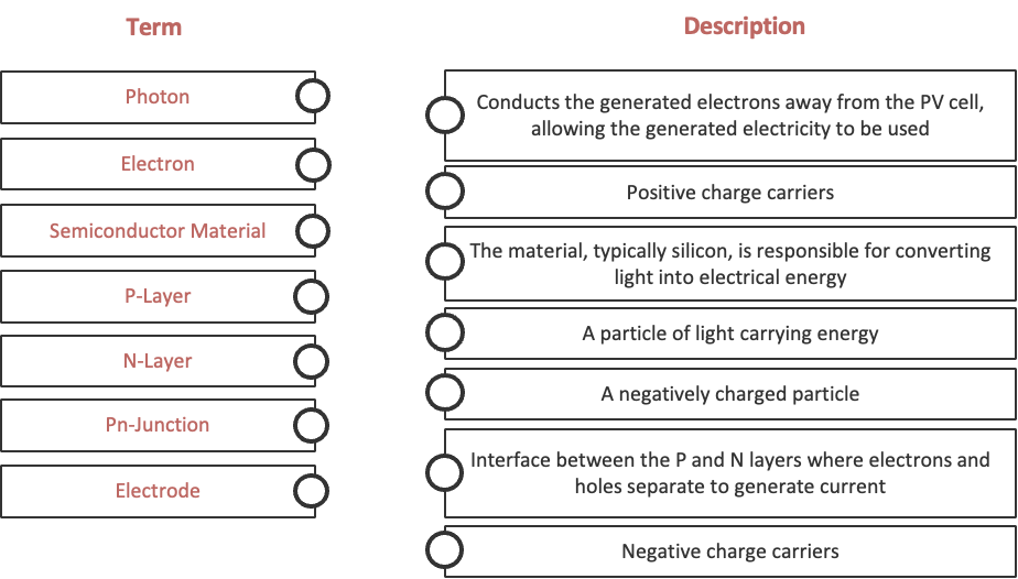 Match terms