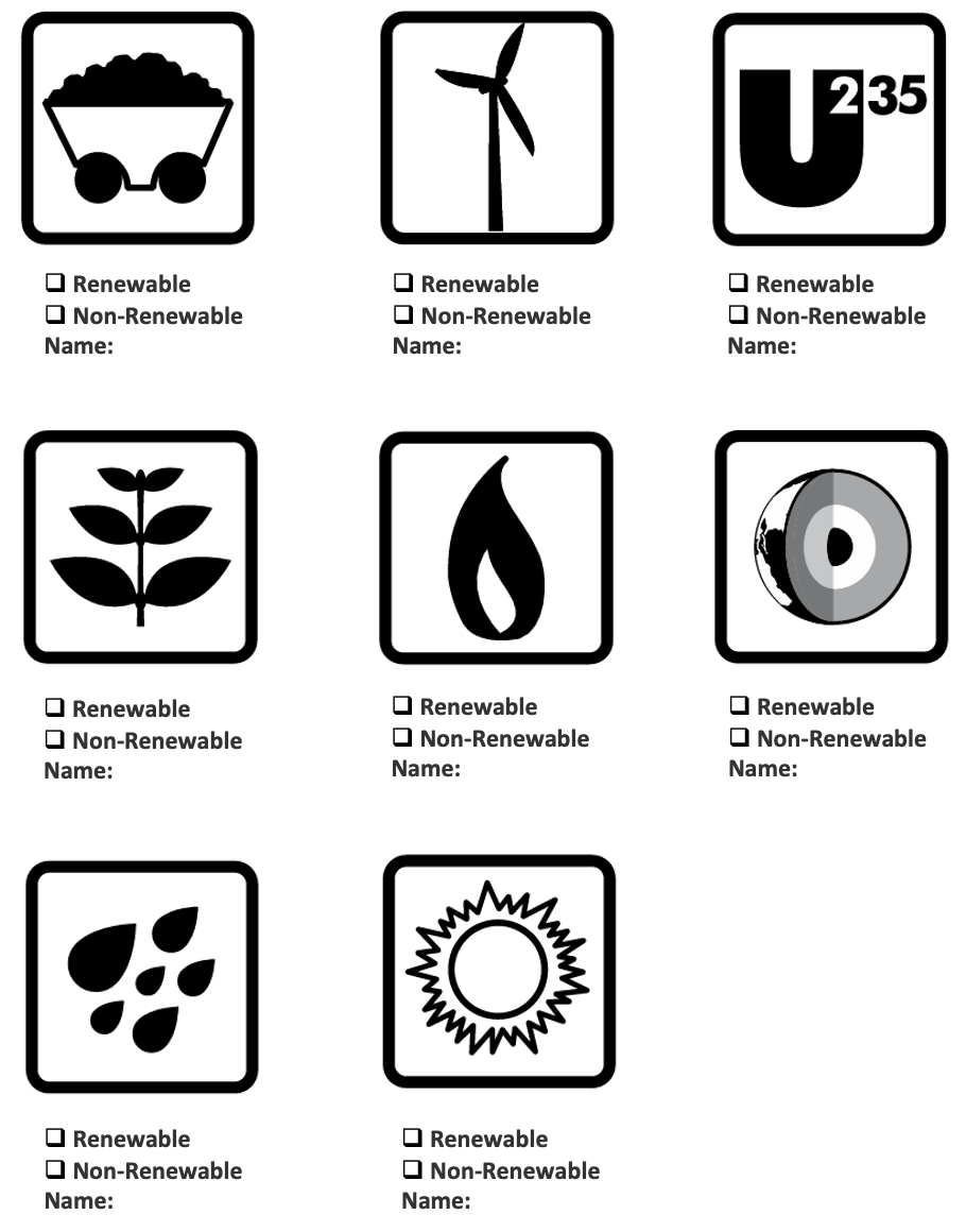 Renewable energy sources