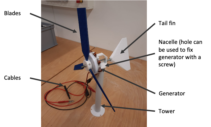 Wind turbine kit setup