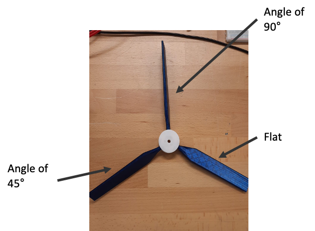 Wind turbine blade angles